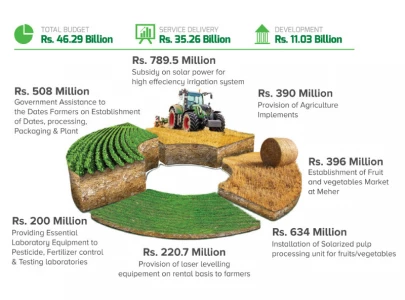 rs7 5b agri budget neglects research seed development rs7 5b agri budget neglects research seed development