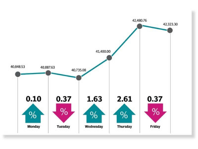 weekly review bulls dominate in first week of 2020
