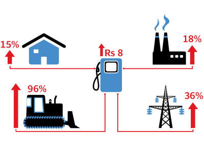ecc meeting cng price hike goes up for approval today