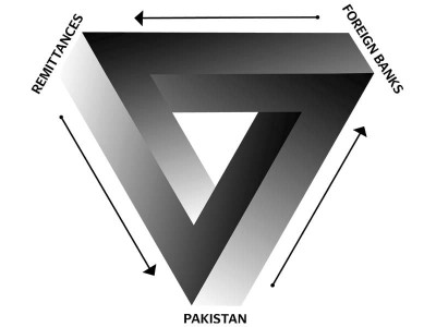 musical chairs constant reshuffling in finance ministry hurting economy
