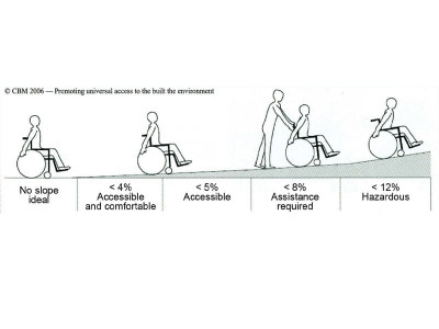 handi capable helping turn disability into ability