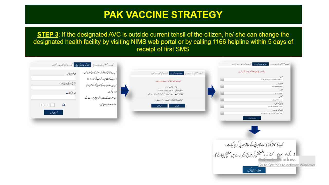 Explainer How To Get The Covid Vaccine In Pakistan