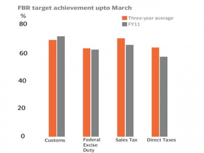 fudging tax figures fudging tax figures