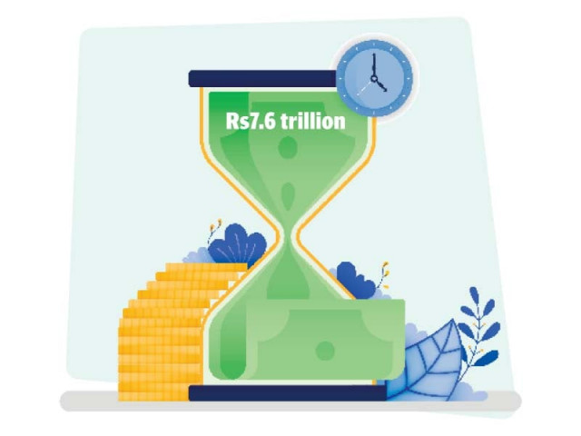 debt servicing may consume rs7 6tr debt servicing may consume rs7 6tr