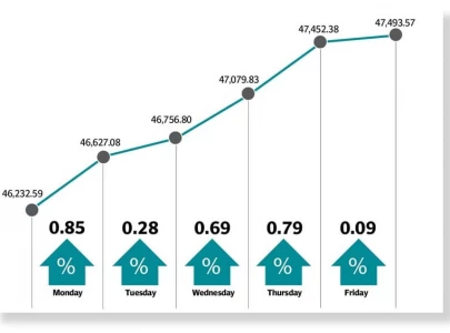 psx gains as gsp status is extended psx gains as gsp status is extended