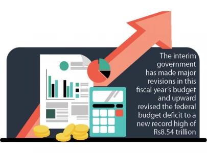 budget deficit increases to rs8 54tr