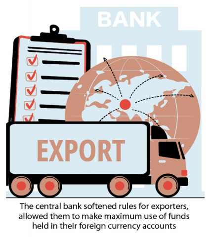 sbp eases rules for exporters sbp eases rules for exporters