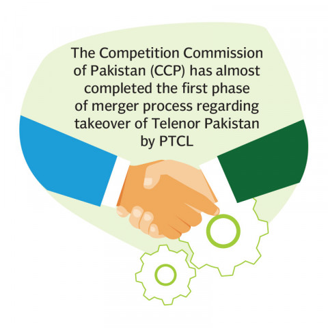ccp finishes telenor merger review ccp finishes telenor merger review