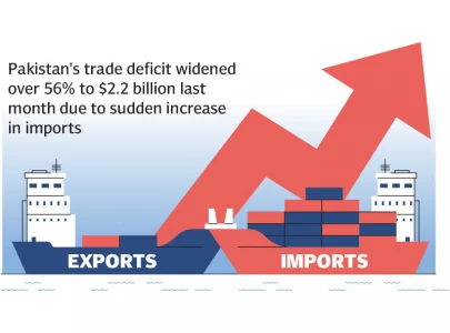 trade deficit expands 56 in march