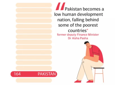 human development crisis deepens