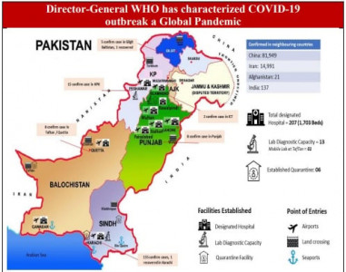 daily situational report covid 19 claims 35 lives in pakistan