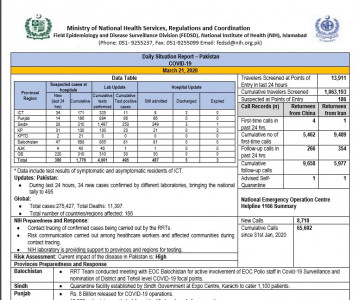 daily situational report pakistan s covid 19 tally crosses 500 daily situational report pakistan s covid 19 tally crosses 500