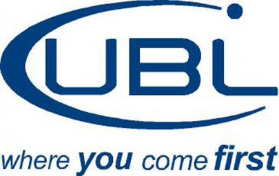 corporate results fauji fertilizer ubl profits soar