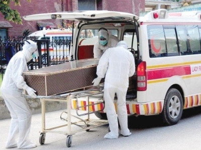 sindh sees 363 more virus cases eight deaths sindh sees 363 more virus cases eight deaths