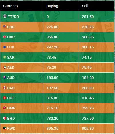 Photo: NBP Exchange Compnay Limited