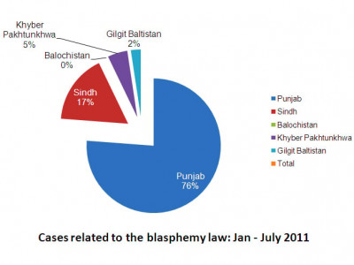 timeline pakistan blasphemy law cases jan july 2011 timeline pakistan blasphemy law cases jan july 2011
