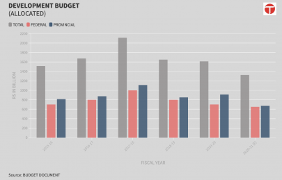 budget 2020 21 tries to appease all stakeholders budget 2020 21 tries to appease all stakeholders