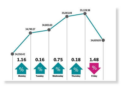 weekly review budget uncertainty drives market sentiment weekly review budget uncertainty drives market sentiment