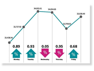 weekly review psx recovers on monetary easing inflows weekly review psx recovers on monetary easing inflows