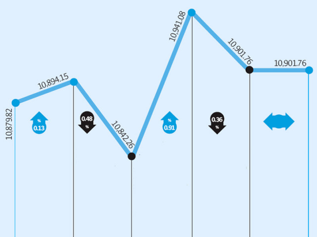 weekly review violence restricts recovery weekly review violence restricts recovery