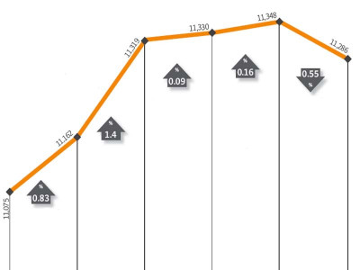 weekly review bulls return to the helm