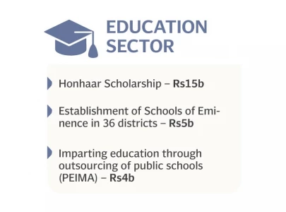 education sector gets 24 of non development budget education sector gets 24 of non development budget