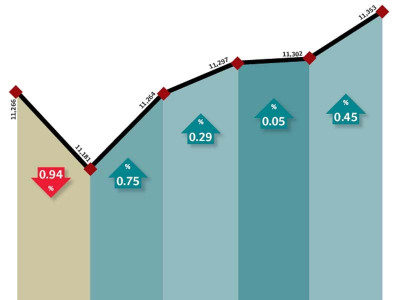 weekly review kse 100 recovery continues despite global economic concerns weekly review kse 100 recovery continues despite global economic concerns
