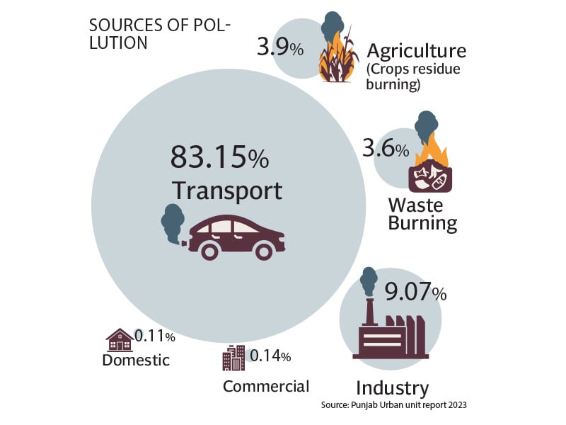 source punjab urban unit report 2023