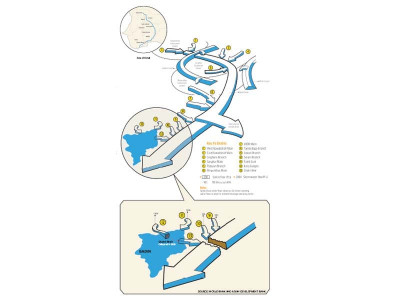 lbod the culprit behind recurring floods in sindh lbod the culprit behind recurring floods in sindh