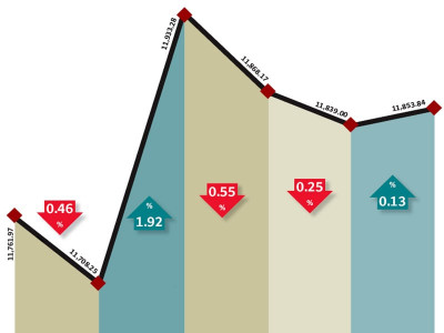 weekly review rally continues for fourth straight week