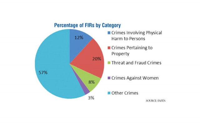 punjab most violent province for women report punjab most violent province for women report