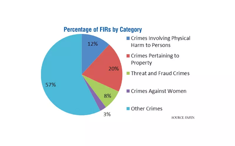 punjab most violent province for women report punjab most violent province for women report