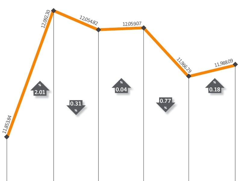 weekly review discount rate cut sparks rally at bourse