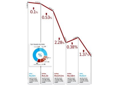 weekly review corporate results fail to lift stock market weekly review corporate results fail to lift stock market