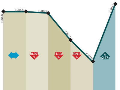 weekly review market fails to surge despite strong corporate results weekly review market fails to surge despite strong corporate results