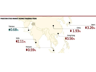 weekly review stock market gains 82 points in dull sessions