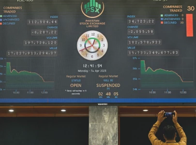 psx suffers historic single day crash loses 3 882 points psx suffers historic single day crash loses 3 882 points