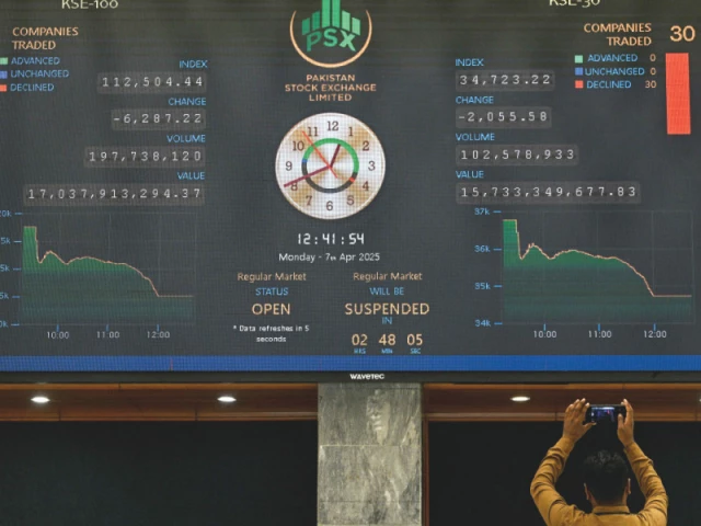 a broker monitors share prices displayed on a digital screen at the psx in karachi photo afp a broker monitors share prices displayed on a digital screen at the psx in karachi photo afp