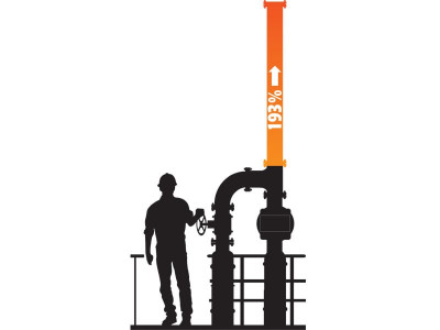 infrastructure development levy gas price for fertiliser industry to go up by 193