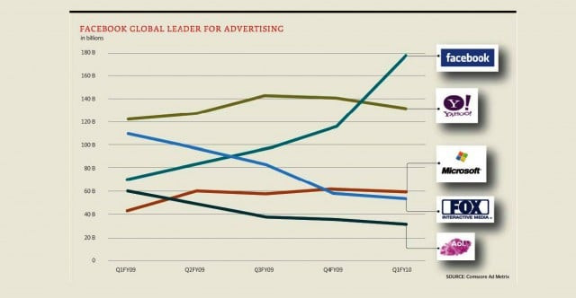 social media marketing takes a hit social media marketing takes a hit