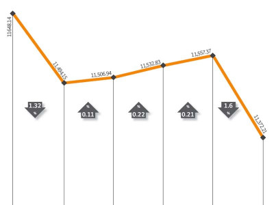 weekly review bourse drops amid tension after nato bombings