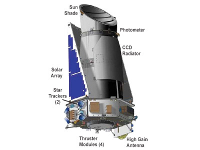 the technology of planet hunting