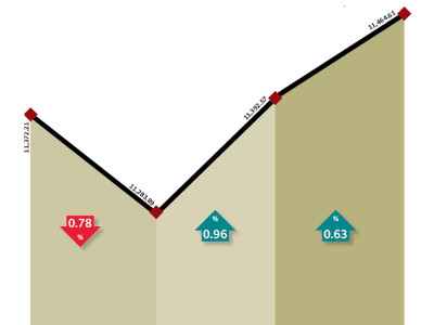 weekly review politics and fertiliser sector keep kse 100 at bay weekly review politics and fertiliser sector keep kse 100 at bay
