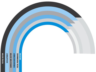 sbp annual report raising funds remains the key challenge