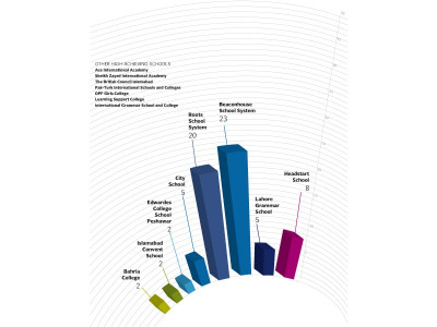 global winners four from twin cities among the toppers of the world