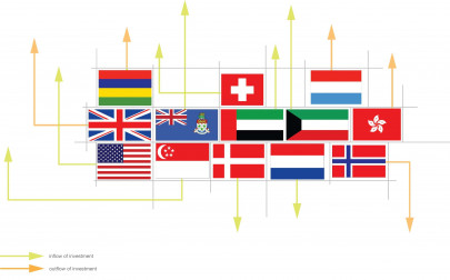 flying away foreign investment falls 59 in five months