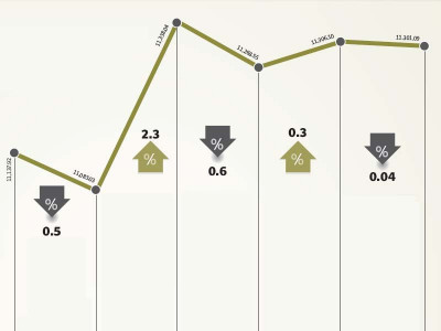 weekly review stock market makes modest recovery weekly review stock market makes modest recovery