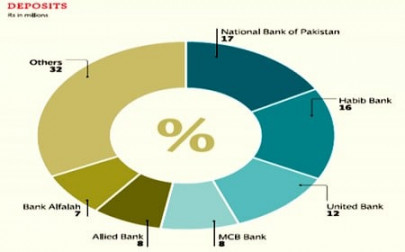 financial industry mergers and takeovers await banks in 2012