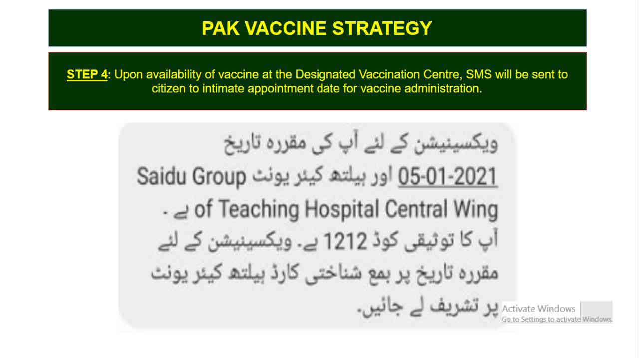 Explainer How To Get The Covid Vaccine In Pakistan