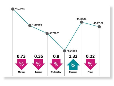 fatf review takes toll on stock market fatf review takes toll on stock market